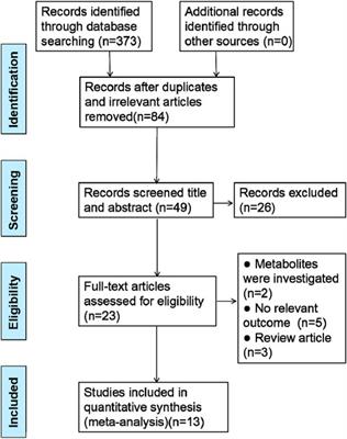 The effect of scutellaria baicalensis and its active ingredients on major depressive disorder: a systematic review and meta-analysis of literature in pre-clinical research